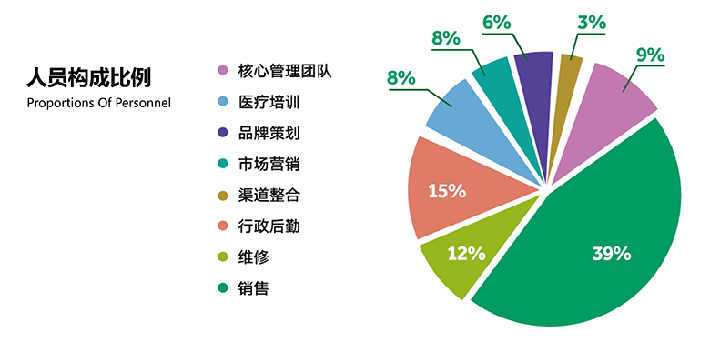 人员构成.png